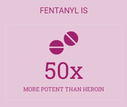 fentanyl strength